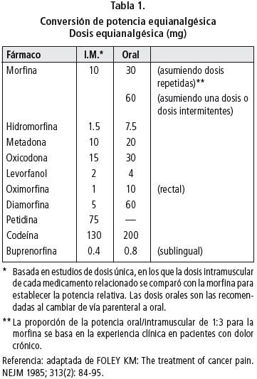 medidas de conversion. Use esta tabla para obtener de